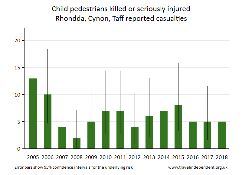 pedestrian KSI casualties