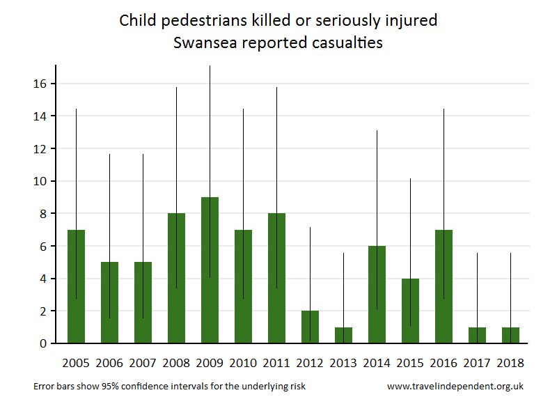 pedestrian KSI casualties