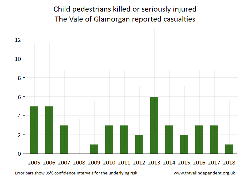 pedestrian KSI casualties