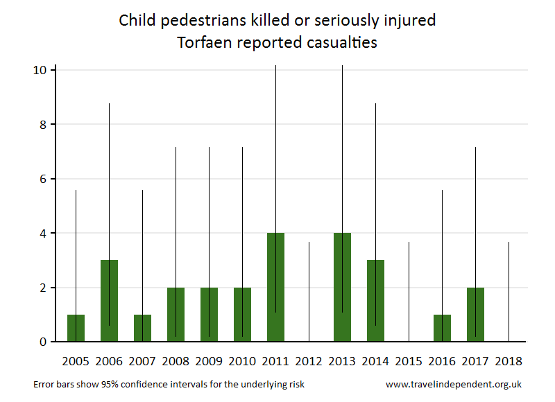 pedestrian KSI casualties