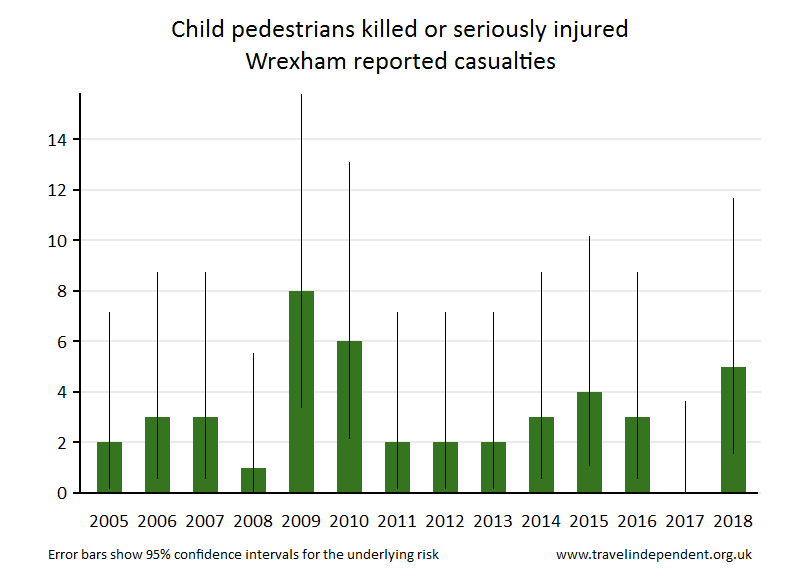 pedestrian KSI casualties