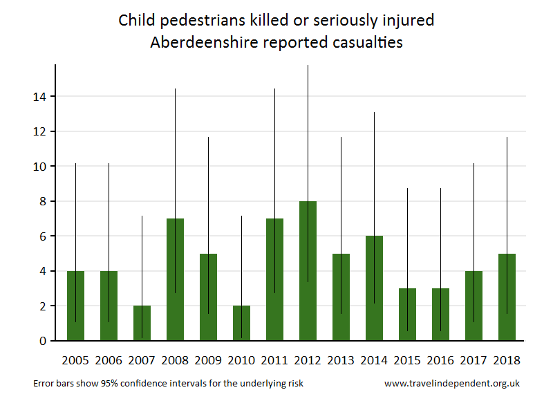 pedestrian KSI casualties