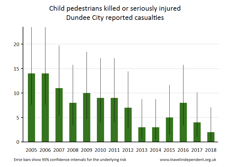 pedestrian KSI casualties