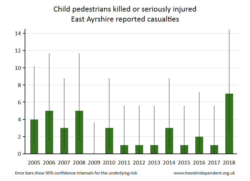 pedestrian KSI casualties