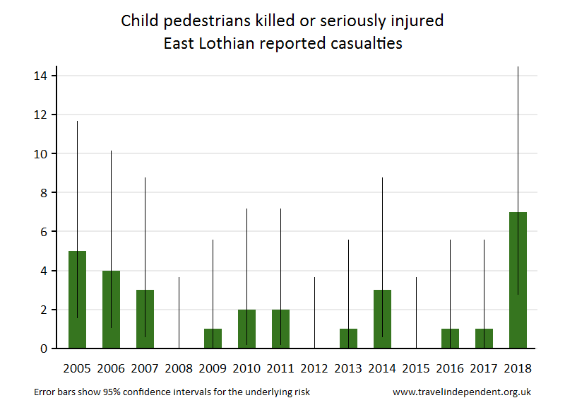 pedestrian KSI casualties