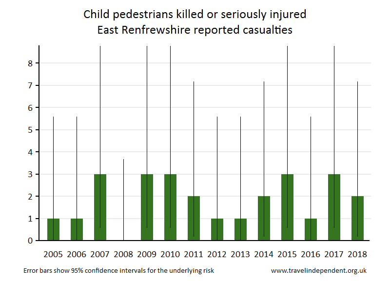 pedestrian KSI casualties