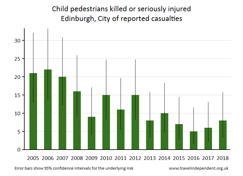 pedestrian KSI casualties