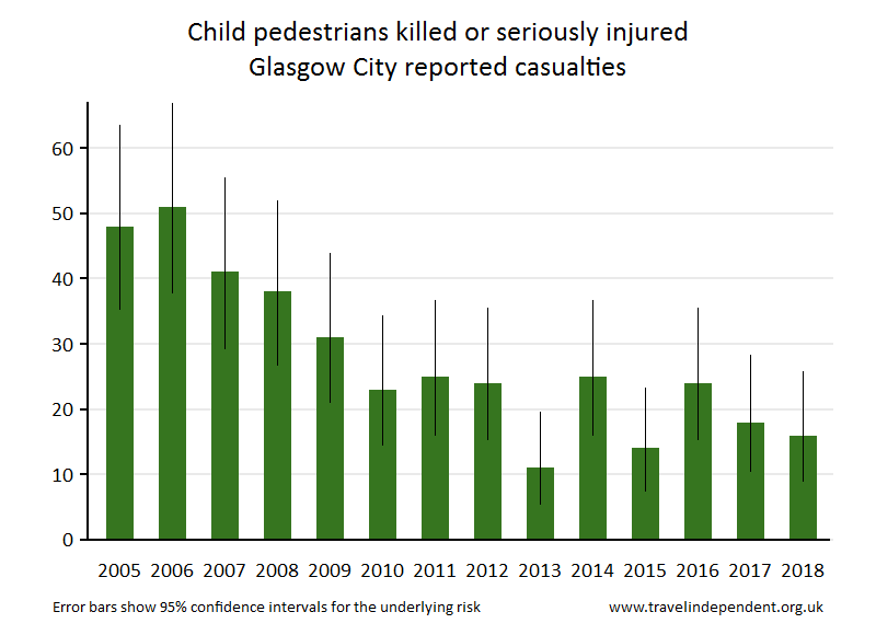 pedestrian KSI casualties