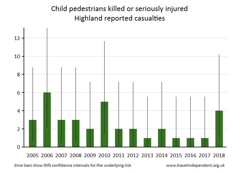 pedestrian KSI casualties