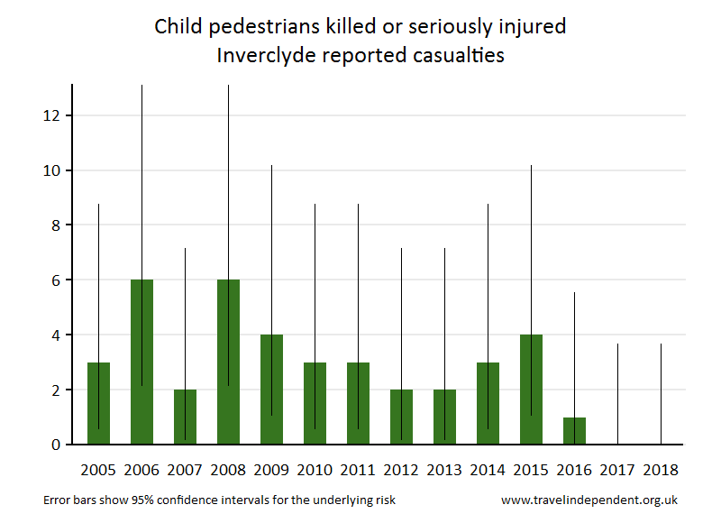 pedestrian KSI casualties