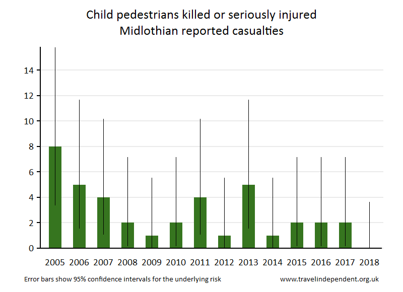 pedestrian KSI casualties