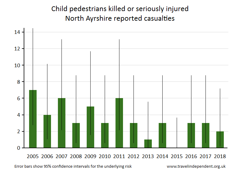 pedestrian KSI casualties