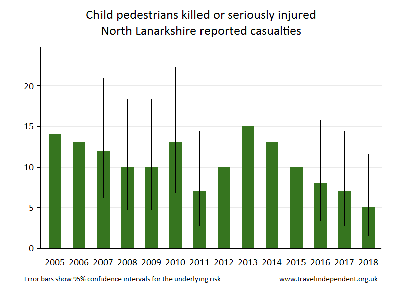 pedestrian KSI casualties