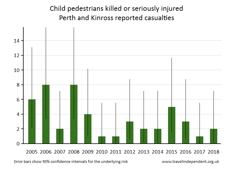 pedestrian KSI casualties