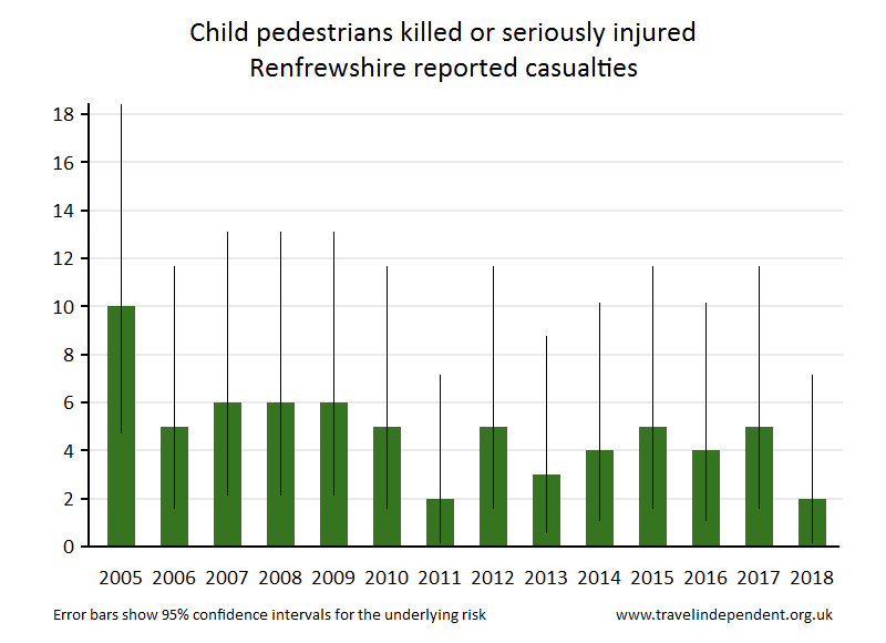 pedestrian KSI casualties