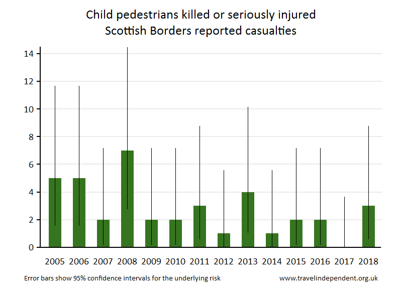 pedestrian KSI casualties