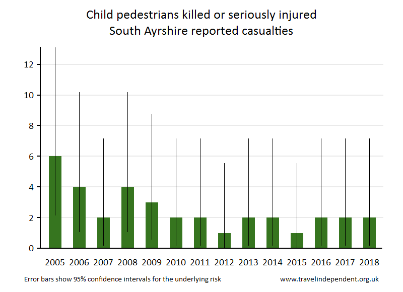 pedestrian KSI casualties