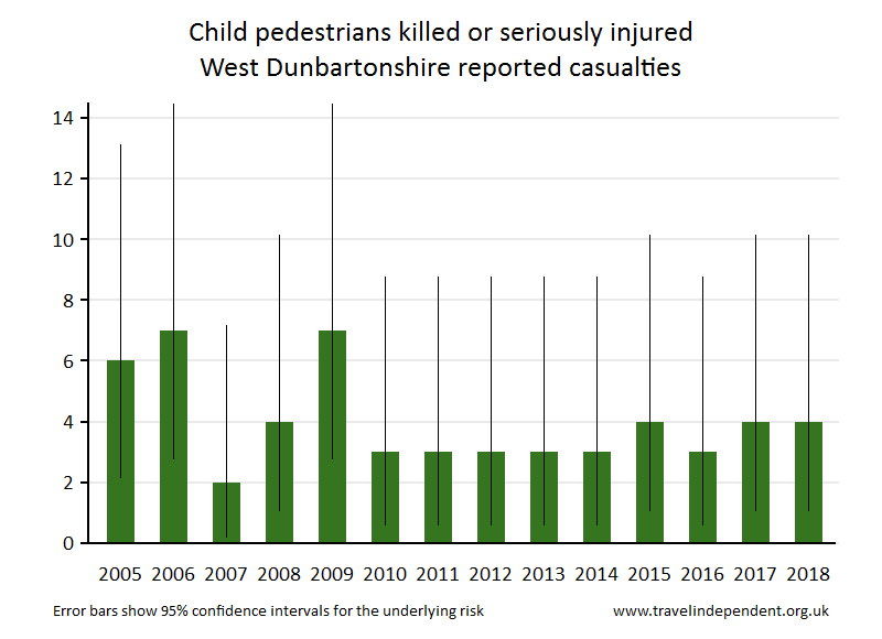 pedestrian KSI casualties