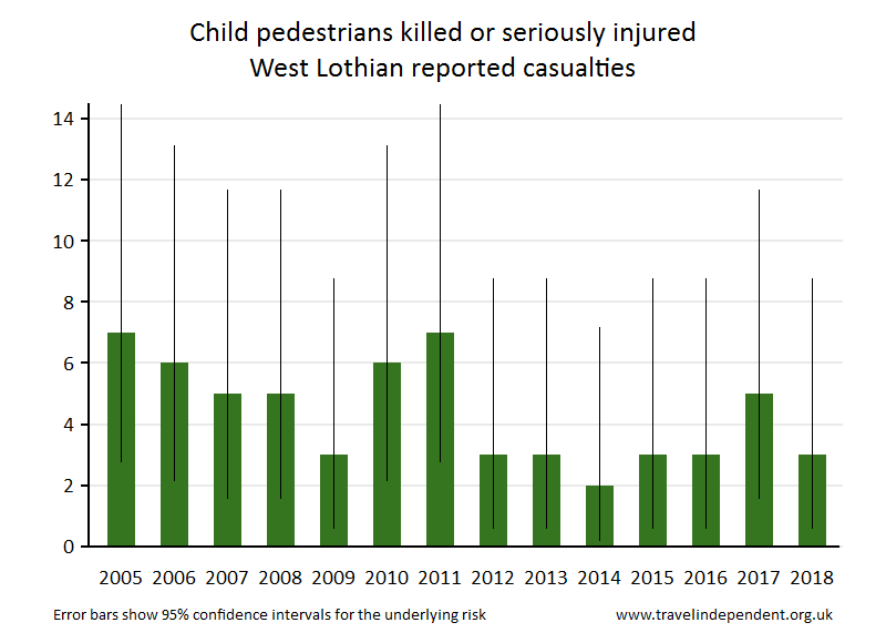 pedestrian KSI casualties