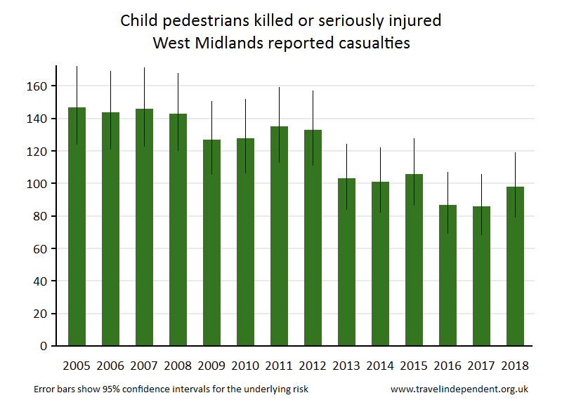 pedestrian KSI casualties