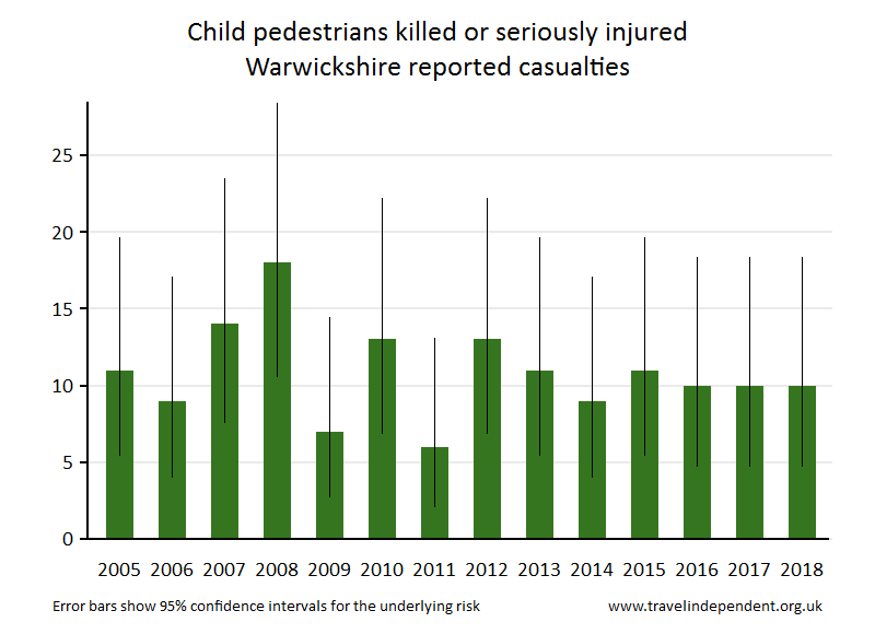 pedestrian KSI casualties