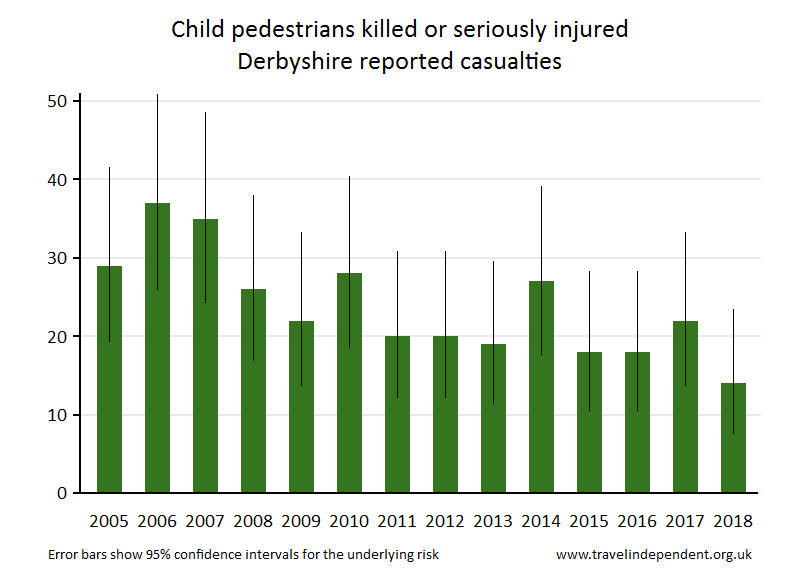 pedestrian KSI casualties