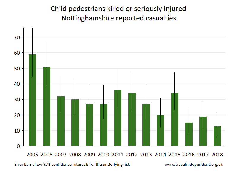 pedestrian KSI casualties