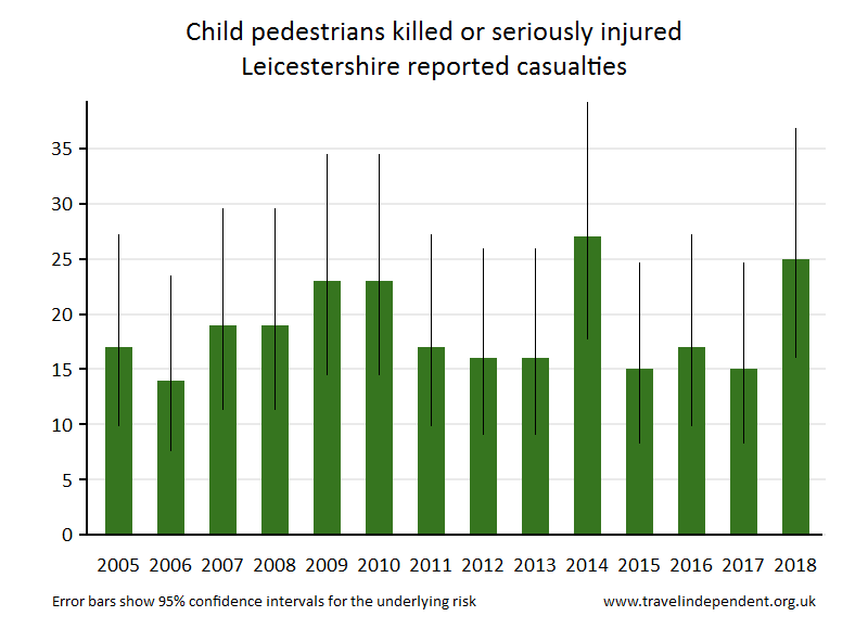 pedestrian KSI casualties