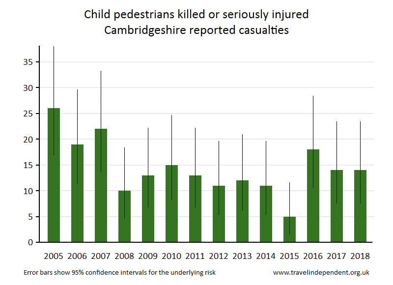 pedestrian KSI casualties