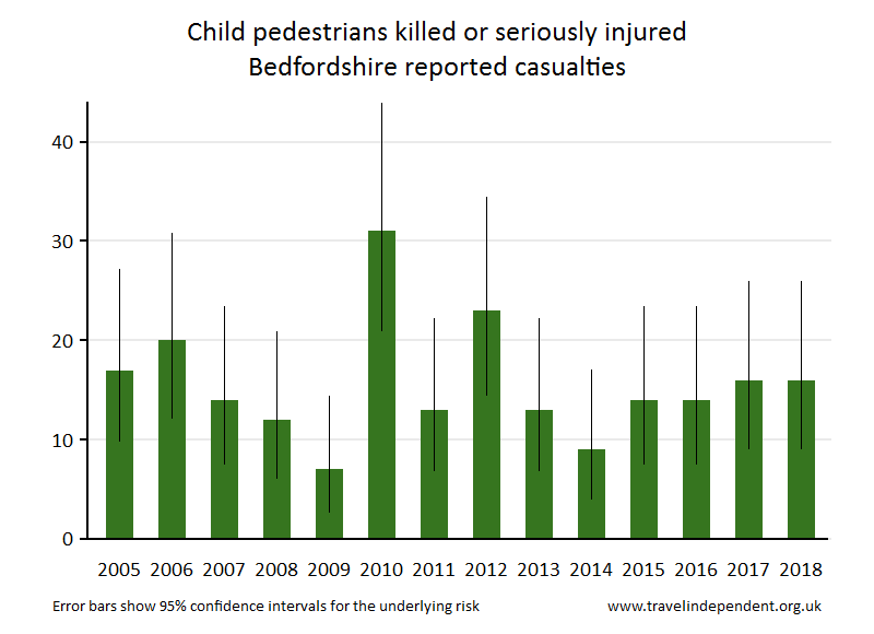 pedestrian KSI casualties