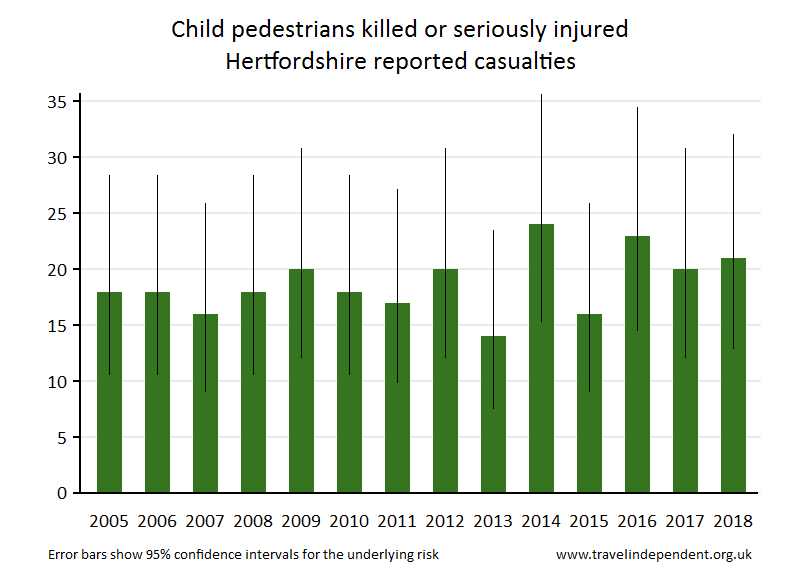 pedestrian KSI casualties