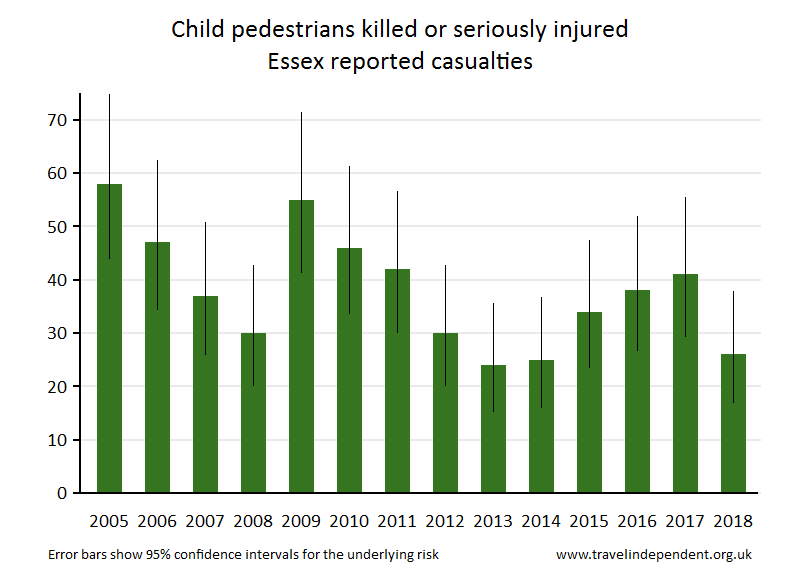 pedestrian KSI casualties