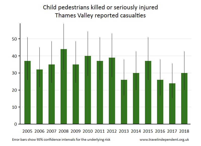 pedestrian KSI casualties