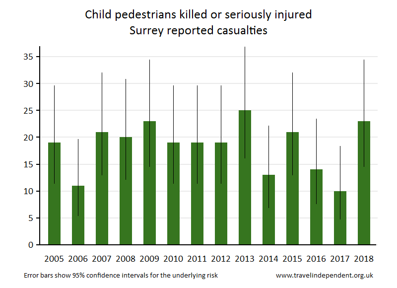 pedestrian KSI casualties