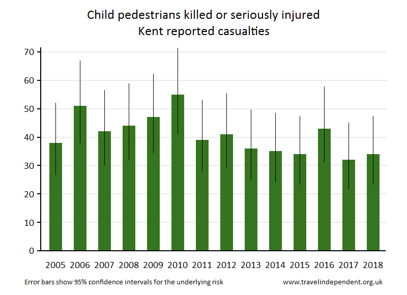 pedestrian KSI casualties