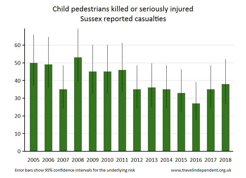 pedestrian KSI casualties