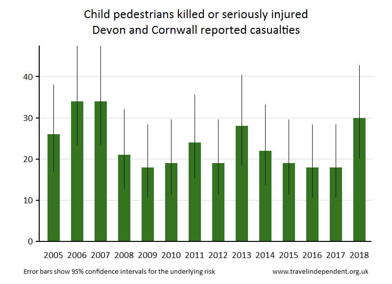 pedestrian KSI casualties