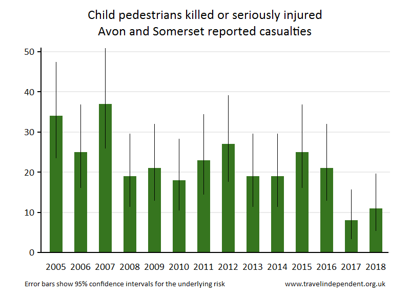 pedestrian KSI casualties