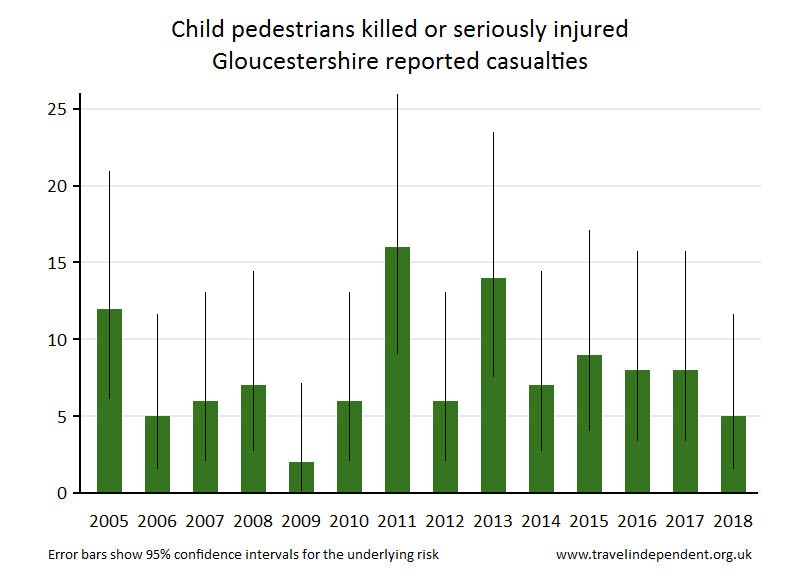 pedestrian KSI casualties