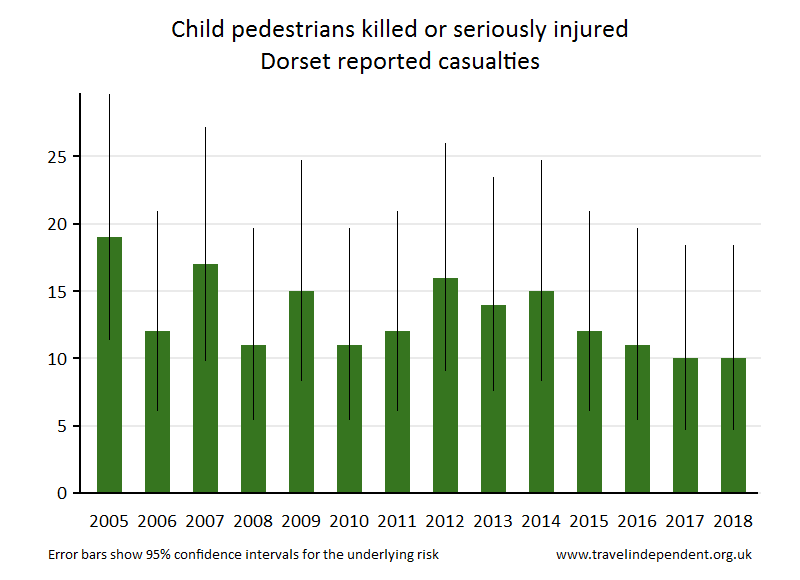 pedestrian KSI casualties