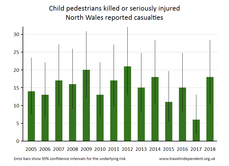 pedestrian KSI casualties