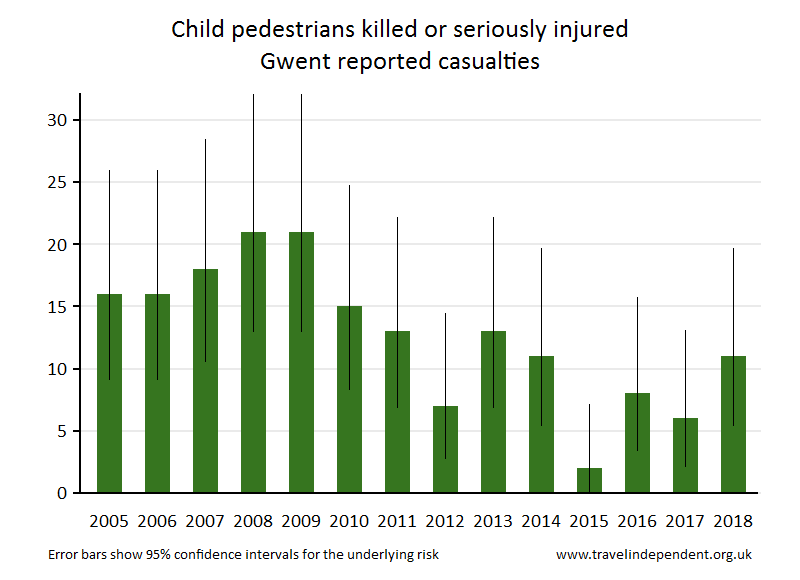 pedestrian KSI casualties