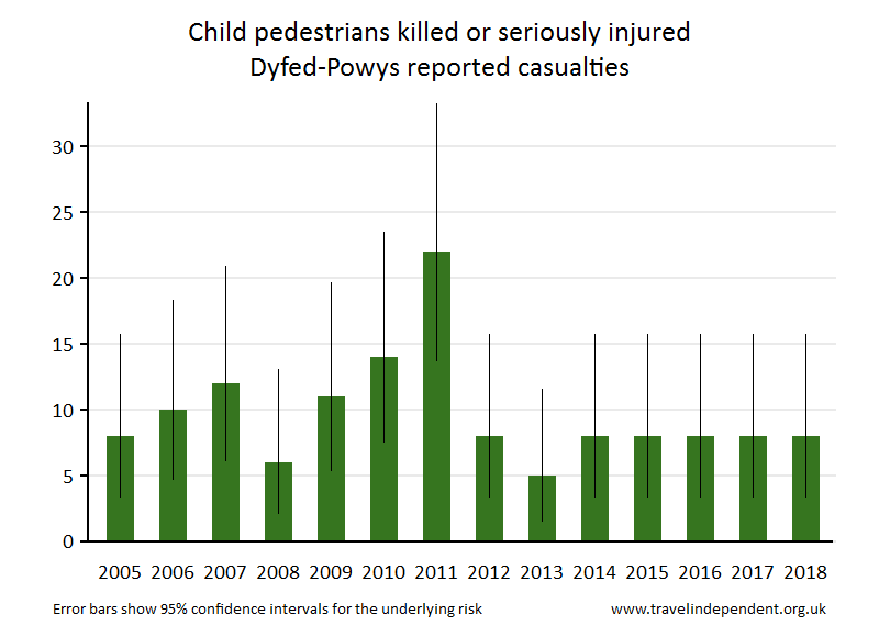 pedestrian KSI casualties