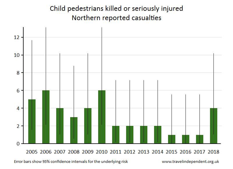 pedestrian KSI casualties