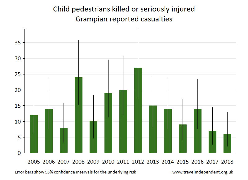 pedestrian KSI casualties