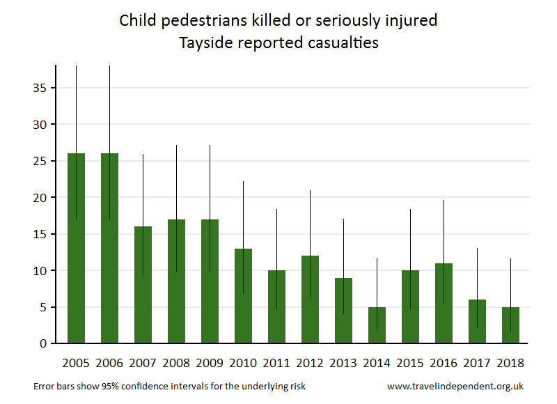 pedestrian KSI casualties