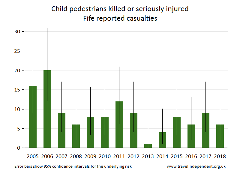 pedestrian KSI casualties