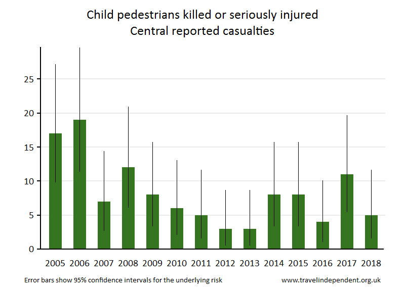 pedestrian KSI casualties