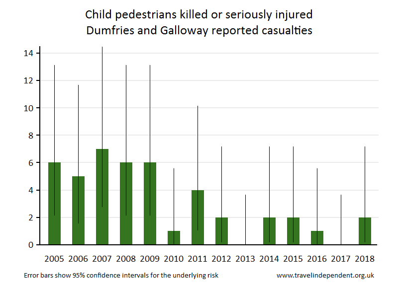 pedestrian KSI casualties