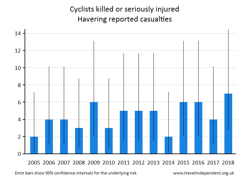 cyclist KSI casualties